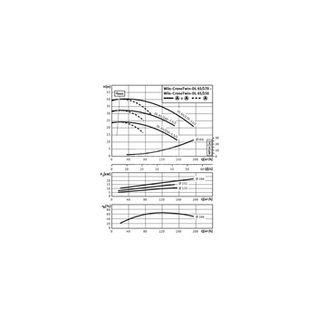 Pompa obiegowa WILO CronoTwin-DL 65/170-11/2-IE3 typu in-line z silnikiem znormalizowanym 50 Hz, moc silnika 11kW 20.5 A 2900 obr/min, wlot Kołnierz DN 65