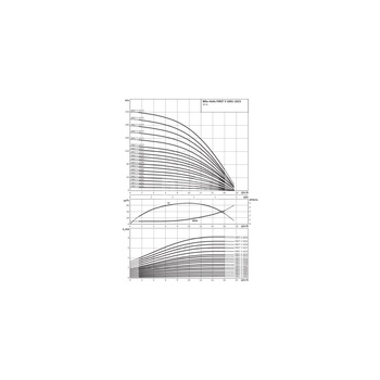Wilo-Helix FIRST V 1019-5/25/E/KS/400-50 pompa wysokociśnieniowa pionowa z króćcami Inline