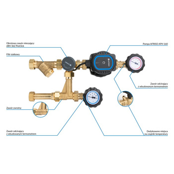 Grupa pompowa AFRISO BPS 996 AP nakrętka x GW 1'' x 3/4'', z zaworem mieszającym, z pompą obiegową AFRISO APH 160 15-7/130 mm