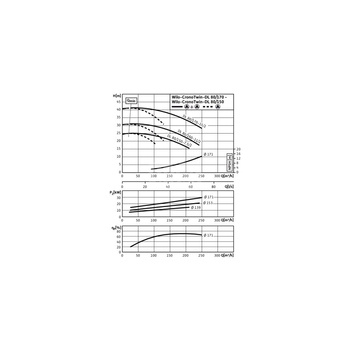 Pompa obiegowa WILO CronoTwin-DL 80/160-11/2-IE3 typu in-line z silnikiem znormalizowanym 50 Hz, moc silnika 11kW 20.5 A 2900 obr/min, wlot Kołnierz DN 80
