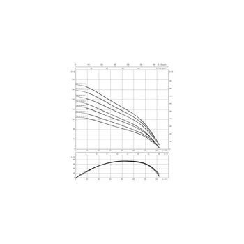 Pompa głębinowa 3-fazowa WILO Sub TWI 8.90-11-C-SD częstotliwość 50 Hz, moc 55 kW 104 A, prędkość obrotowa 2900 obr/min