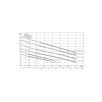 Pompa do ścieków WILO DrainLift XXL 50 Hz / 24.67 m³/h / 2.7 W