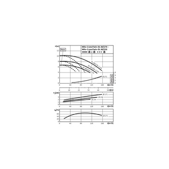 Pompa obiegowa WILO CronoTwin-DL 80/150-1,1/4-IE3 typu in-line z silnikiem znormalizowanym 50 Hz, moc silnika 1.1kW 2.3 A 1450 obr/min, wlot Kołnierz DN 80