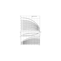 Wilo-Helix V 1608-1/16/E/S/400-50 pompa wysokociśnieniowa pionowa z króćcami Inline
