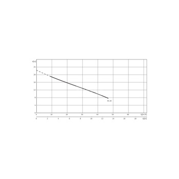 Pompa zanurzeniowa do ścieków WILO EMU KS 20 D żeliwo 3 x 400 V, moc 2.8 W 50 Hz