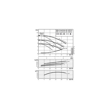 Pompa obiegowa WILO CronoTwin-DL 32/170-0,55/4 typu in-line z silnikiem znormalizowanym 50 Hz, moc silnika 0.55kW 1.4 A 1450 obr/min, wlot Kołnierz DN 32