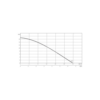 Pompa zanurzeniowa do ścieków WILO EMU KS 8 ES SVA+V żeliwo 1 x 230 V, moc 1.1 W 50 Hz