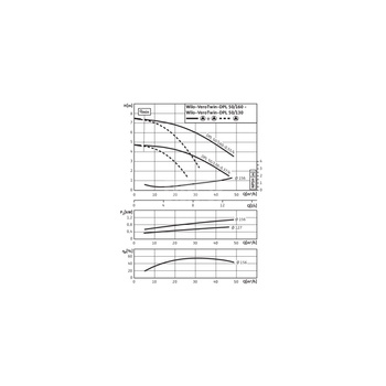 Pompa obiegowa WILO VeroTwin-DPL 50/160-0,55/4 typu in-line z silnikiem znormalizowanym 50 Hz, moc silnika 0.55kW 1.45 A 1450 obr/min, wlot Kołnierz DN 50