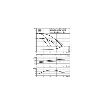 Pompa obiegowa WILO VeroTwin-DPL 40/130-0,25/4 typu in-line z silnikiem znormalizowanym 50 Hz, moc silnika 0.25kW 0.69 A 1450 obr/min, wlot Kołnierz DN 40