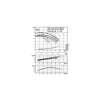 Pompa obiegowa WILO CronoTwin-DL 100/250-7,5/4-IE3 typu in-line z silnikiem znormalizowanym 50 Hz, moc silnika 7.5kW 14.9 A 1450 obr/min, wlot Kołnierz DN 100