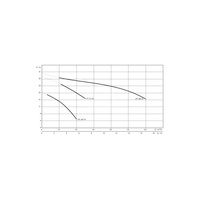 Pompa samozasysająca pozioma WILO Drain LPC Żeliwo, fi zew. wylot 80 mm, częstotliwość 50 Hz, pobór mocy silnika 5 kW (3~400, 50 Hz)