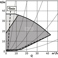 Pompa obiegowa WILO Stratos GIGA 2.0-I 50/1-37/3,0-R1 typu in-line z silnikiem znormalizowanym 50/60 Hz, moc silnika 3kW 5.1 A 4500 obr/min, wlot Kołnierz DN 50