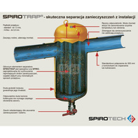 Spirocombi Rozbieralny DN 125 Połączenie spawane