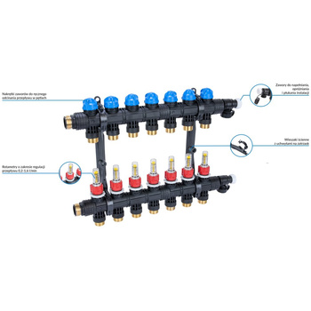 Rozdzielacz do ogrzewania podłogowego AFRISO ProCalida EF1 K 7-obieg. poliamid GZ 1" x Eurocono 3/4" + przepływomierz + zawór napełn/spust