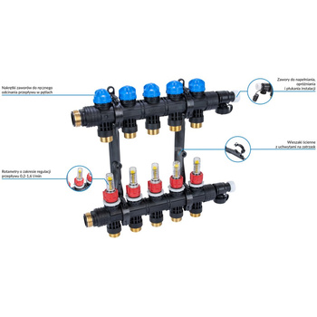 Rozdzielacz do ogrzewania podłogowego AFRISO ProCalida EF1 K 5-obieg. poliamid GZ 1" x Eurocono 3/4" + przepływomierz + zawór napełn/spust