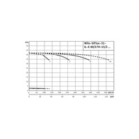 Hydrofor WILO SiFlux-31-IL-E 80/170-15/2-SC-16-T4 żeliwo, częstotliwość 50/60 Hz, prędkość 2900 obr/min, max. 16 bar