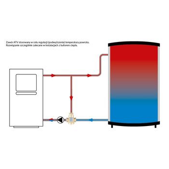 Zawór bezpieczeństwa AFRISO ATV 336 mosiądz GW x GW 1''