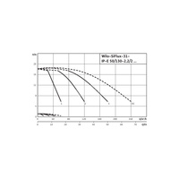 Hydrofor WILO SiFlux-31-IP-E 50/130-2,2/2-SC-10-T4 żeliwo, częstotliwość 50/60 Hz, prędkość 2900 obr/min, max. 10 bar