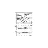 Pompa obiegowa WILO CronoTwin-DL 50/120-2,2/2-IE3 typu in-line z silnikiem znormalizowanym 50 Hz, moc silnika 2.2kW 4.5 A 2900 obr/min, wlot Kołnierz DN 50