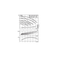 Pompa obiegowa WILO VeroTwin-DPL 32/135-1,5/2-IE3 typu in-line z silnikiem znormalizowanym 50 Hz, moc silnika 1.5kW 3.18 A 2900 obr/min, wlot Kołnierz DN 32